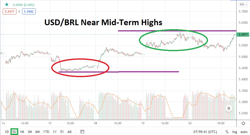 Análisis Técnico del USD/BRL Análisis Técnico del USD/BRL